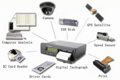 Thu hồi giấy phép 13 đơn vị cung cấp thiết bị giám sát hành trình